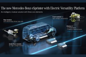 Mercedes ESprinter EVP platform