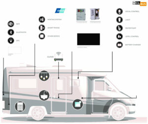 Het Onda Smart System van AL-KO: intelligente technologie voor campers